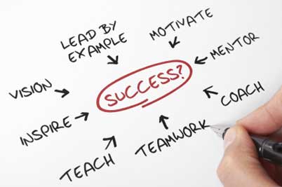 What makes a business successful 